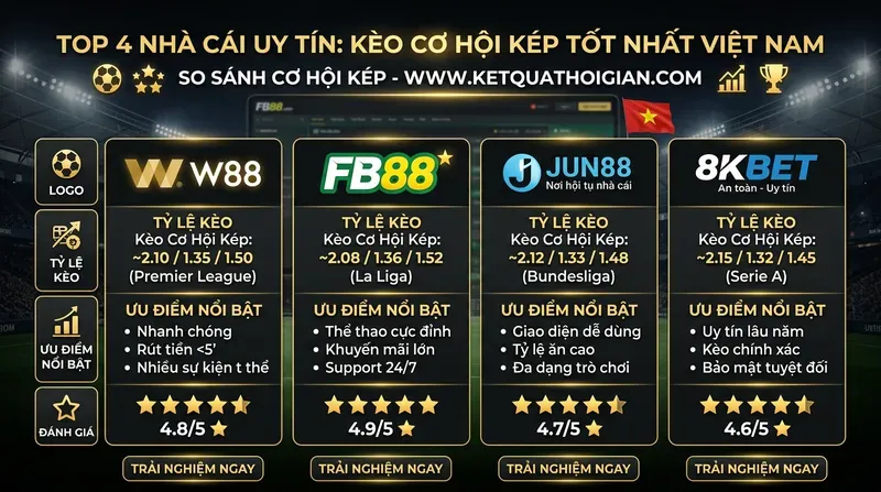 Nhà Cái Uy Tín Tại Việt Nam Có Kèo Cơ Hội Kép Tốt Nhất