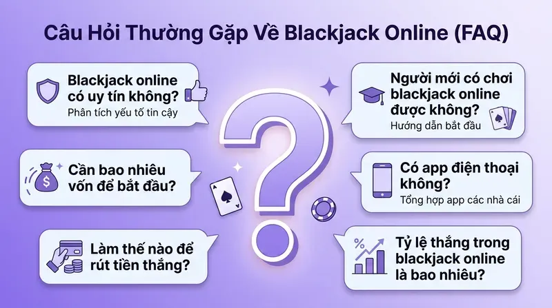 Câu Hỏi Thường Gặp Về Blackjack Online (FAQ)