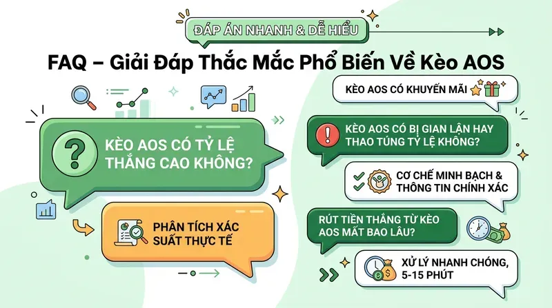 FAQ – Giải Đáp Thắc Mắc Phổ Biến Về Kèo AOS