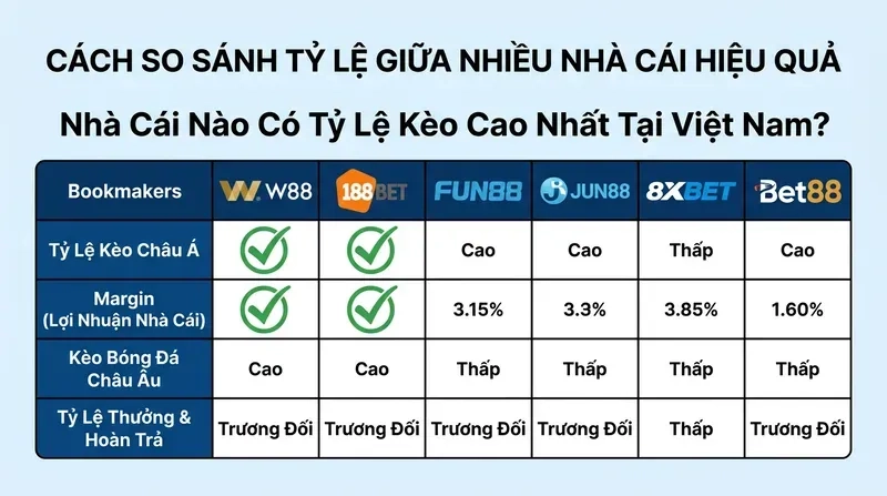 Nhà Cái Nào Có Tỷ Lệ Kèo Cao Nhất Tại Việt Nam?