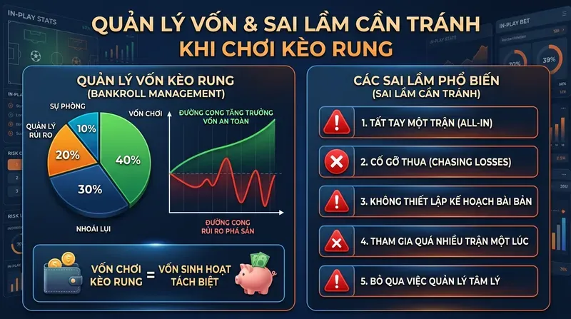 Quản Lý Vốn & Sai Lầm Cần Tránh Khi Chơi Kèo Rung