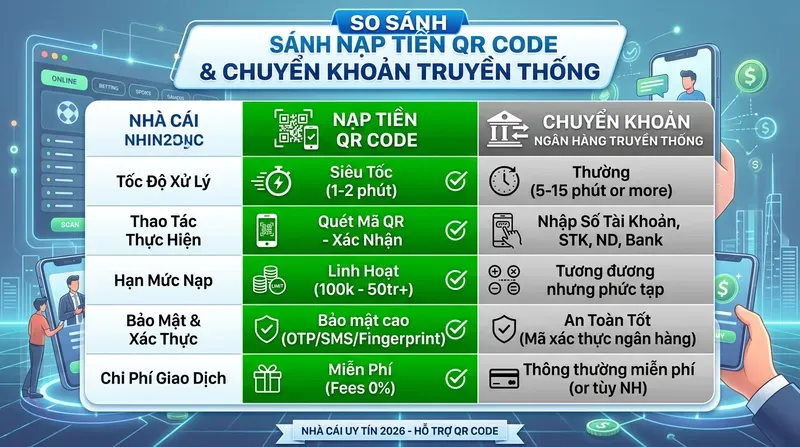 So sánh nạp tiền QR Code và chuyển khoản ngân hàng truyền thống