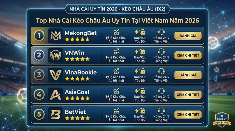 Top Nhà Cái Kèo Châu Âu Uy Tín Tại Việt Nam Năm 2026