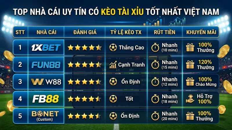 Top Nhà Cái Uy Tín Có Kèo Tài Xỉu Tốt Nhất Tại Việt Nam
