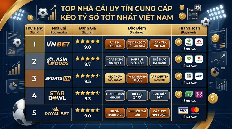 Top Nhà Cái Uy Tín Cung Cấp Kèo Tỷ Số Tốt Nhất Tại Việt Nam