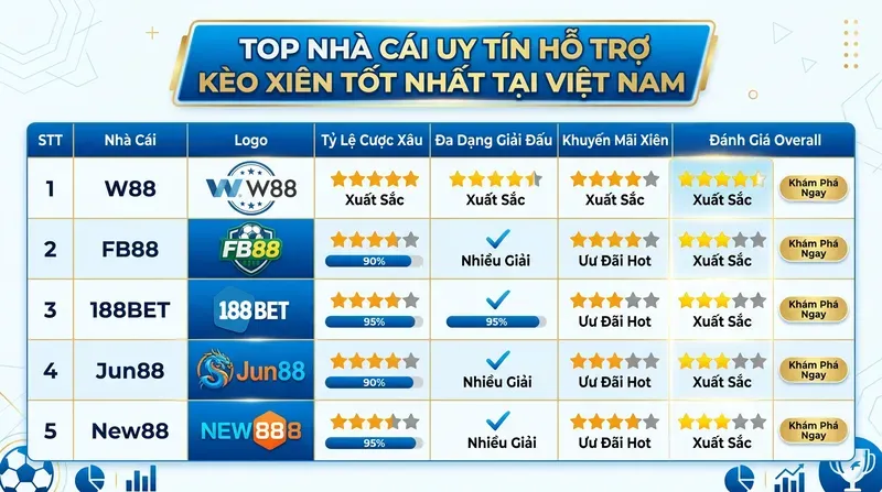 Top Nhà Cái Uy Tín Hỗ Trợ Kèo Xiên Tốt Nhất Tại Việt Nam