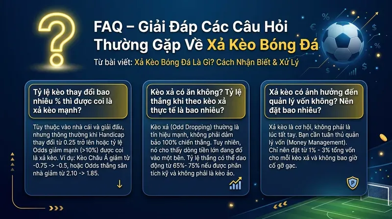 FAQ – Giải Đáp Các Câu Hỏi Thường Gặp Về Xả Kèo Bóng Đá