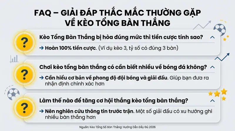 Kèo Tổng Số Bàn Thắng: Hướng Dẫn Đầy Đủ 8 FAQ – Giải Đáp Thắc Mắc Thường Gặp Về Kèo Tổng Bàn Thắng