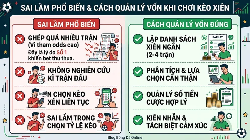 Sai Lầm Phổ Biến Và Cách Quản Lý Vốn Khi Chơi Kèo Xiên