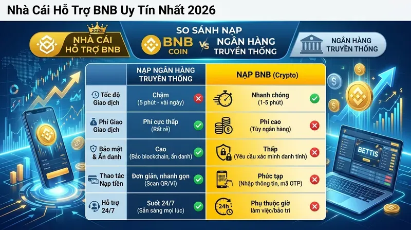 So Sánh Nạp BNB Và Ngân Hàng Truyền Thống Tại Nhà Cái