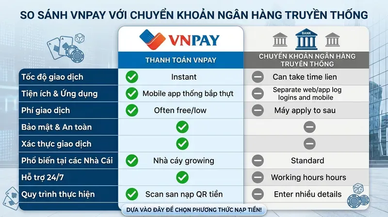 So Sánh VNPay Với Chuyển Khoản Ngân Hàng Truyền Thống