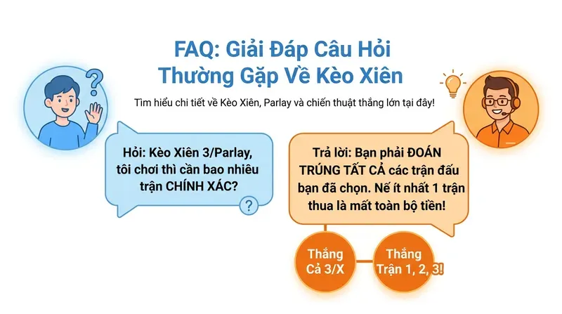 FAQ: Giải Đáp Câu Hỏi Thường Gặp Về Kèo Xiên